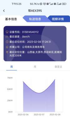 依查车图4