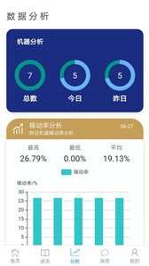 智能云工厂图1