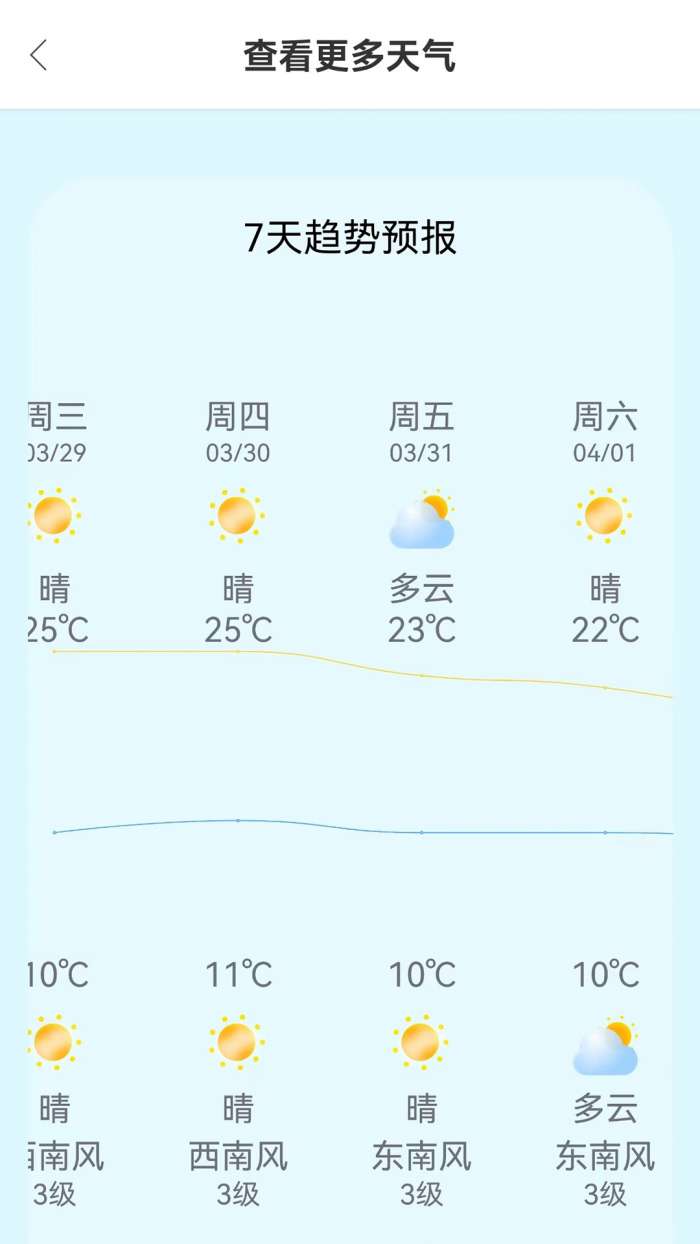 小智天气图2