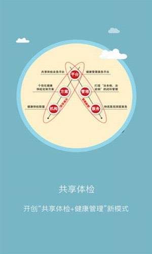 耕雨健康管家图2