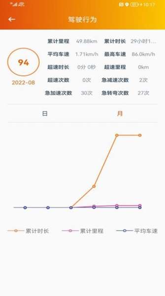 突破者图2
