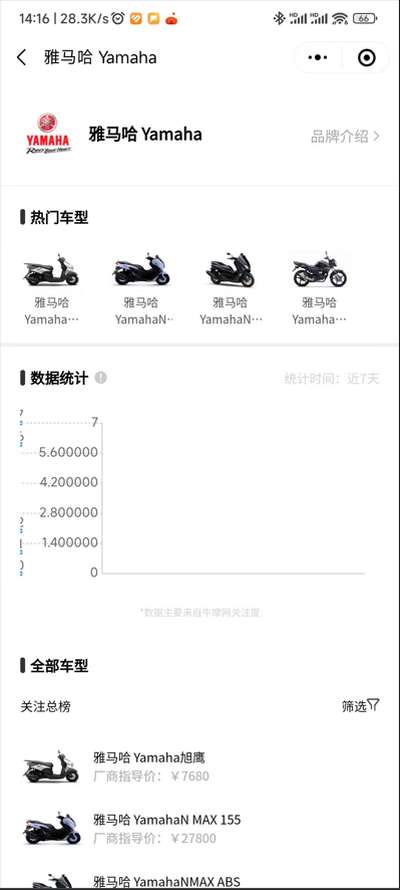 摩托车排行榜图1