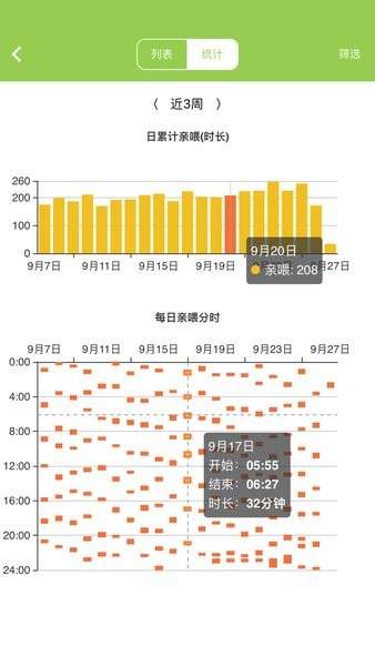 豌豆胎动图3