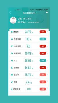 瘦哪儿图4