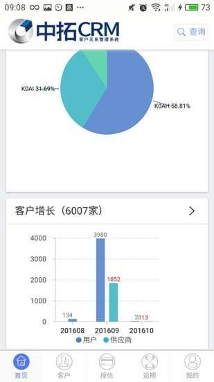 中拓crm图2