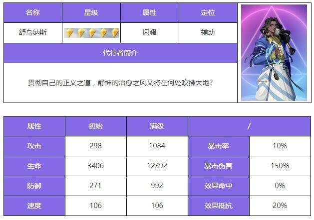 《众神派对》舒乌纳斯角色介绍 《众神派对》舒乌纳斯角色介绍