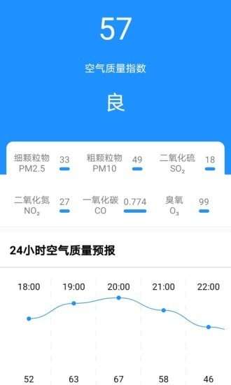美美天气图3