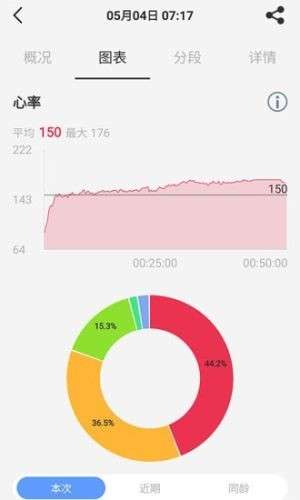宜健康最新版图1