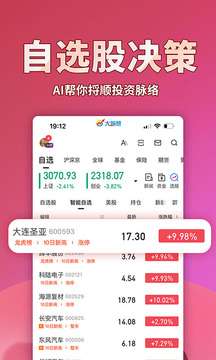 大智慧图3