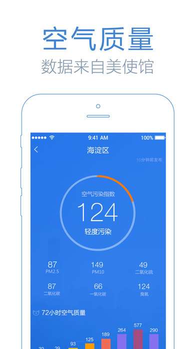 鲨鱼天气预报图4