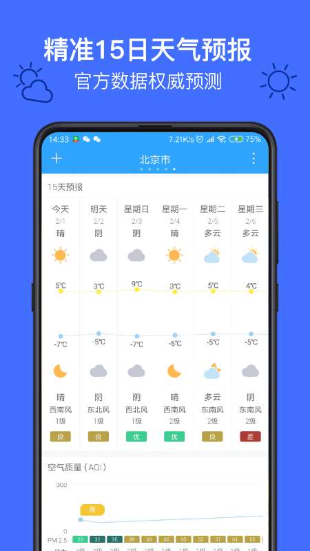 麻雀天气图2
