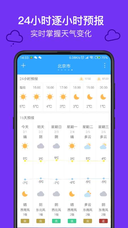 麻雀天气图1