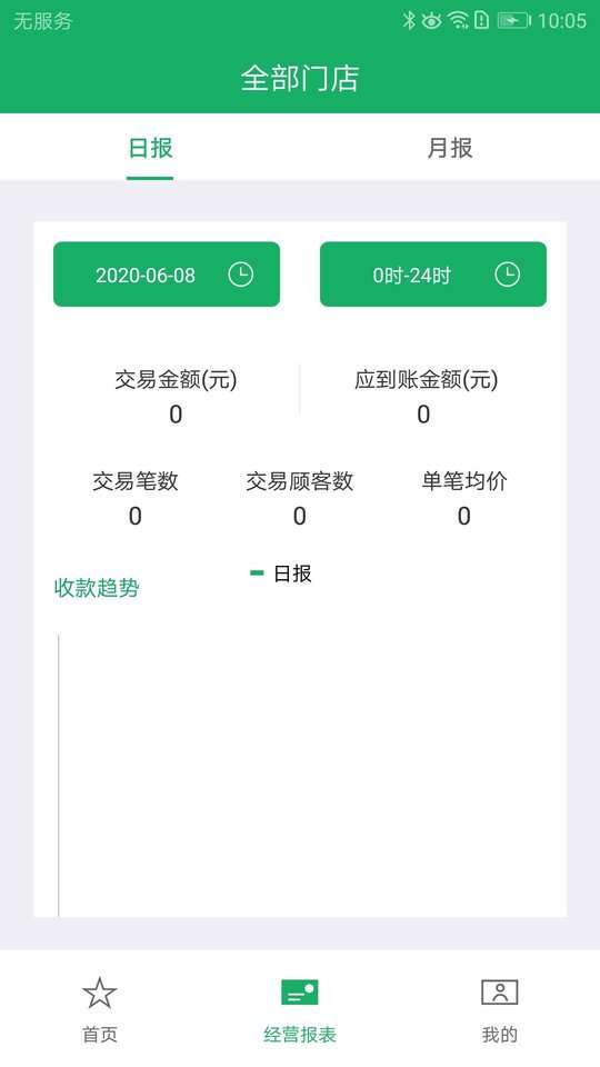邮驿付图3