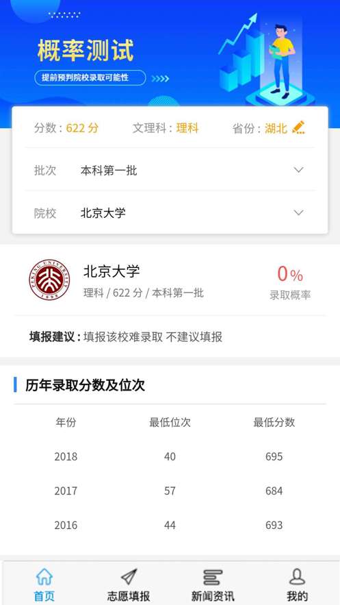 高考U选图3
