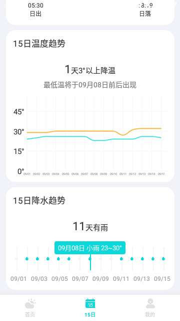 兰花天气图1