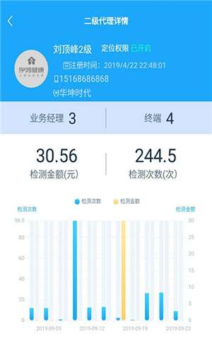 伊鸿健康图4