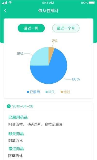 慢病管家医生版图2