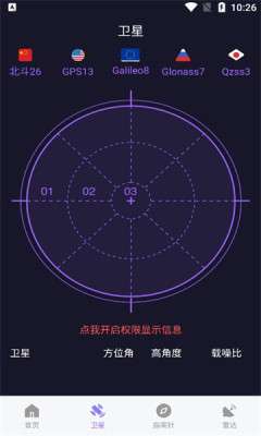 全球卫星导航图1