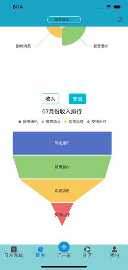 仟日记账图1
