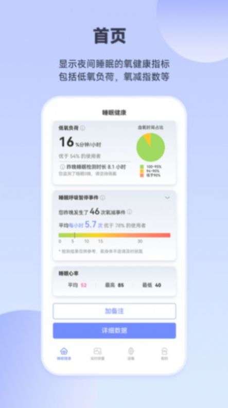 睡眠氧健康图3