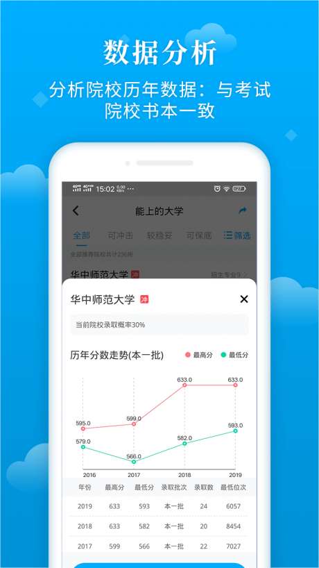 蝶变志愿图4