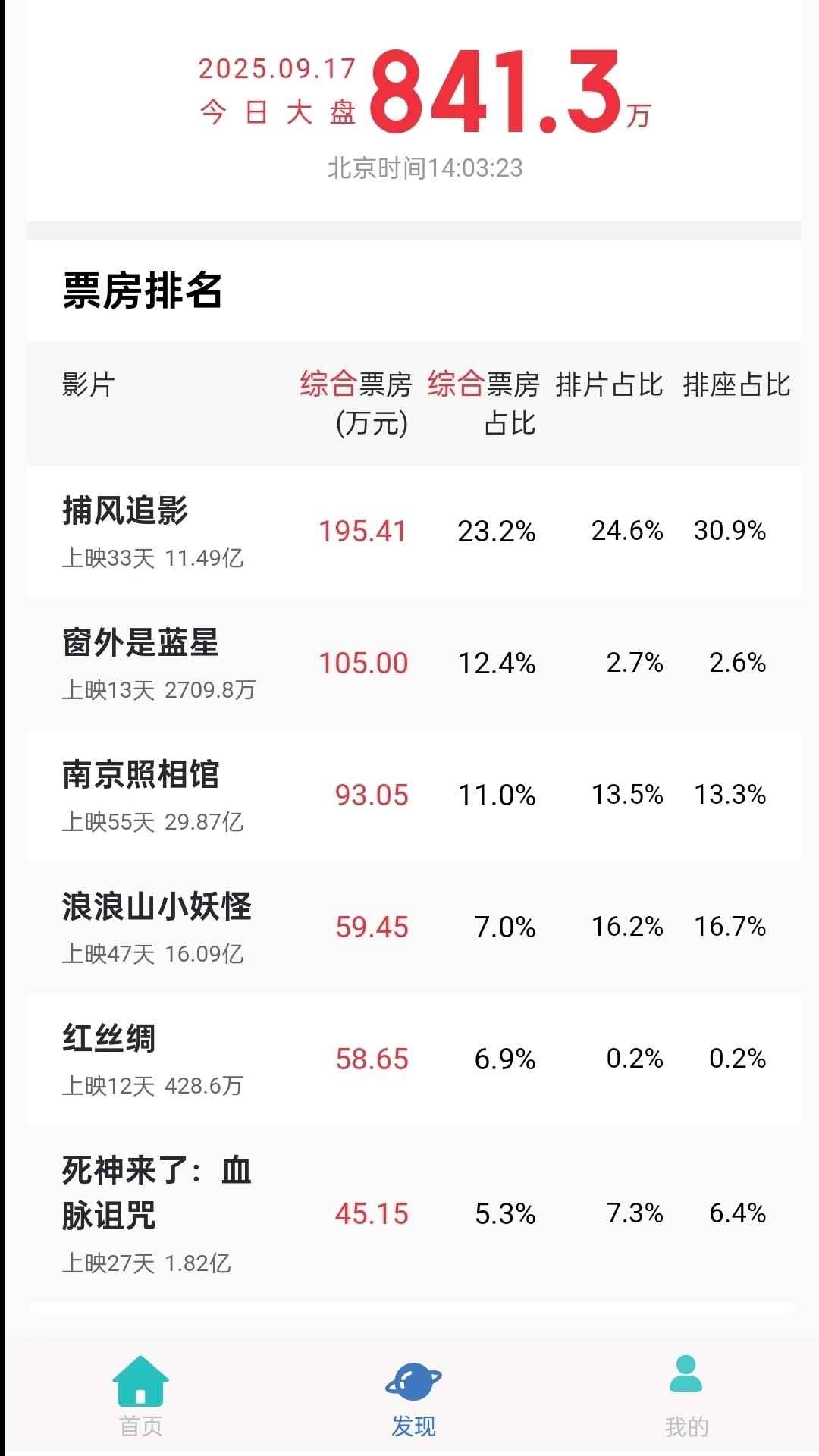 六六影视大全老版图1
