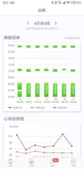智照护图3