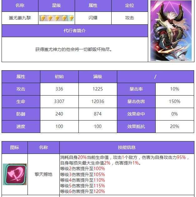 《众神派对》佐拉角色介绍 《众神派对》佐拉角色介绍