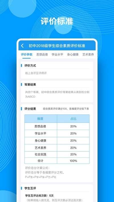 综合素质评价图1