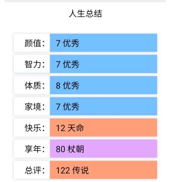 人生重开模拟器时光倒流图2
