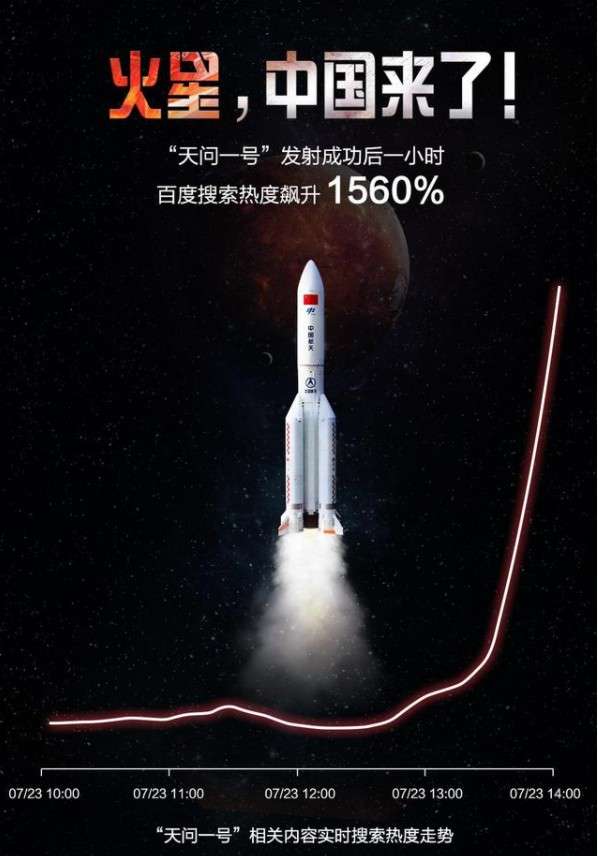 中国火星车征名投票活动图3