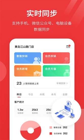 红尾狐运动空间图1