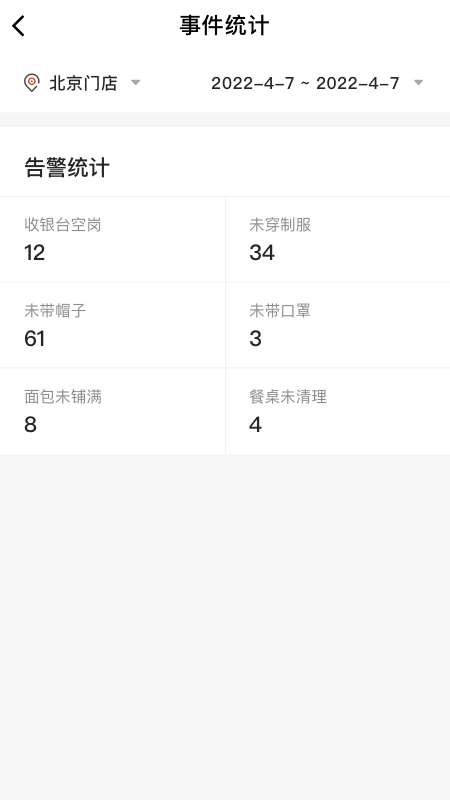 CUE新零售图3