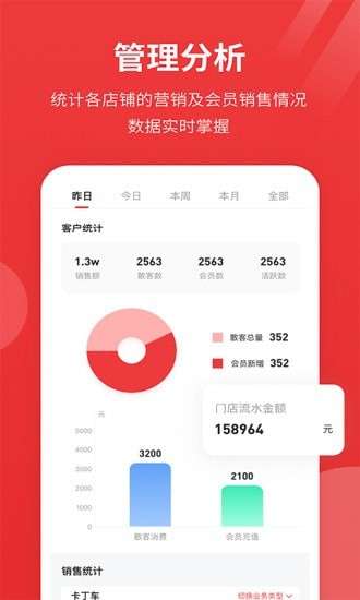 红尾狐运动空间图2