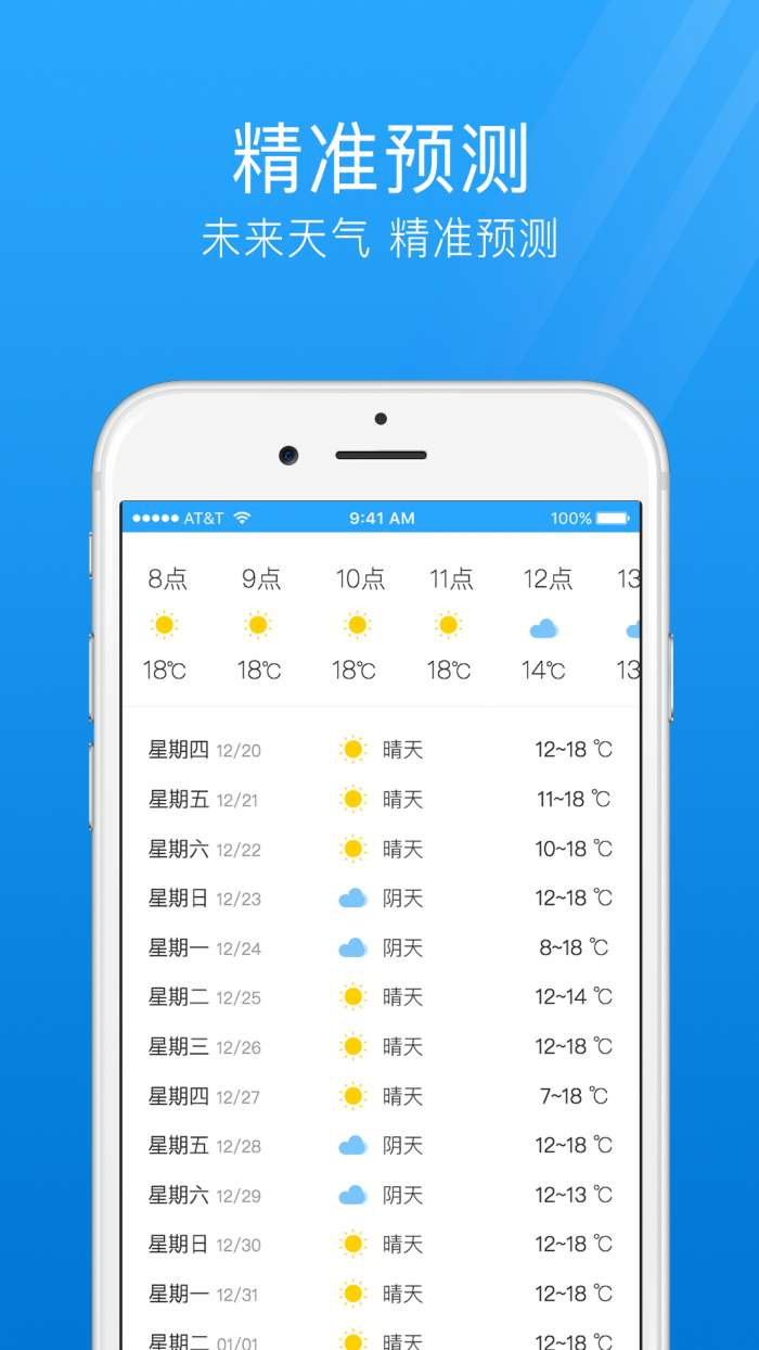 7日天气预报图3