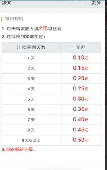 灵猴资讯提现版图2
