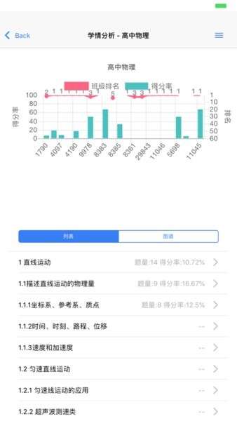 辅立码课图3