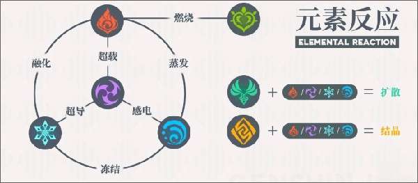 云原神官方版本图3