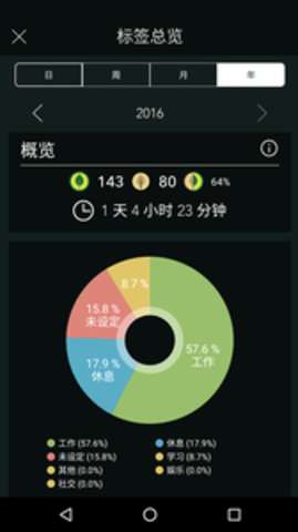forest图3