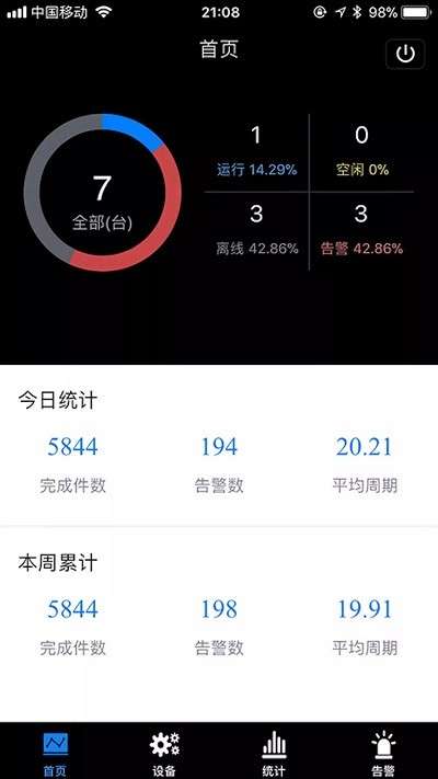设备云系统图3