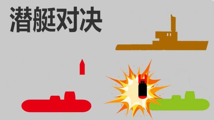 潜艇对决图1