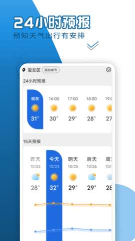 缱绻看看天气图3