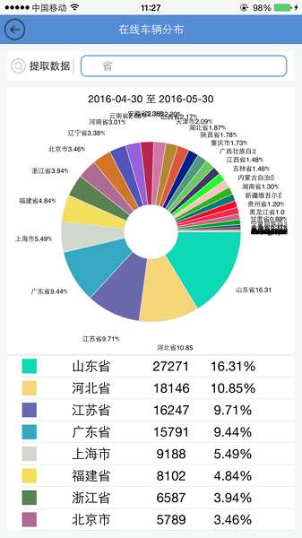 智能通重汽图2