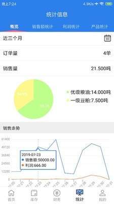 城市合伙人图3