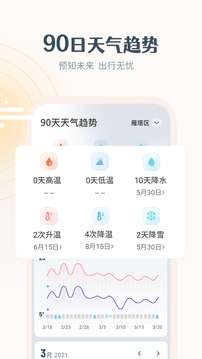 最美天气图2