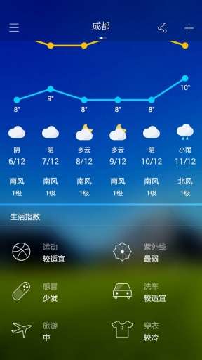今日天气预报图1