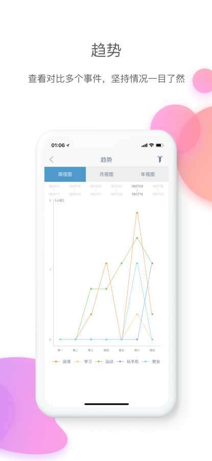 时间块图4