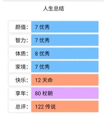 人生重开模拟器魔法少女图2