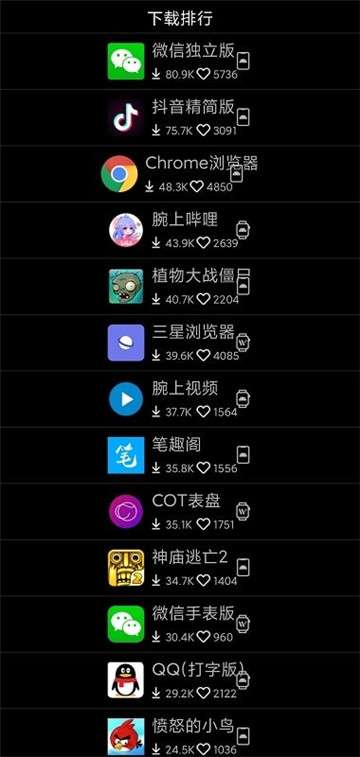 唯趣应用商店安卓手表版图3