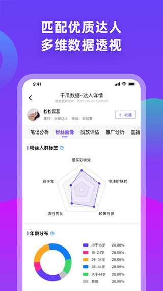 千瓜数据图3